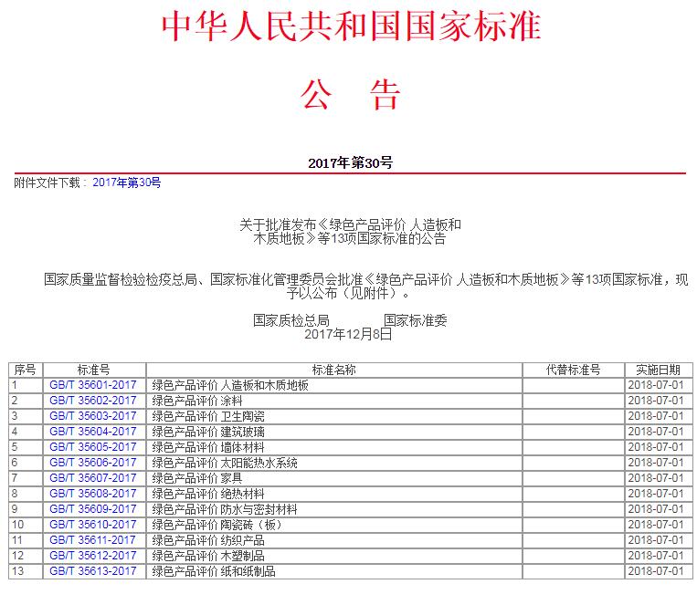 重要消息：《绿色产品评价 人造板和木质地板》标准获批！